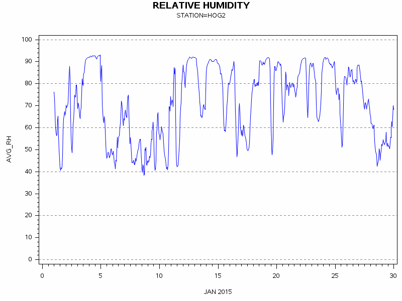 RHgraph