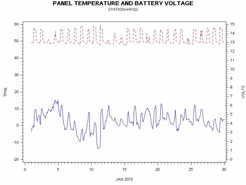 VOLTgraph