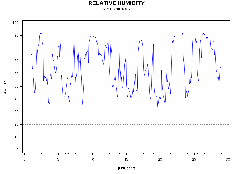 RHgraph