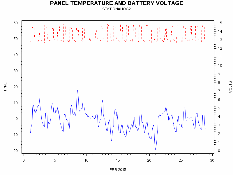VOLTgraph