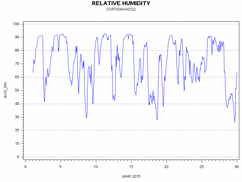RHgraph