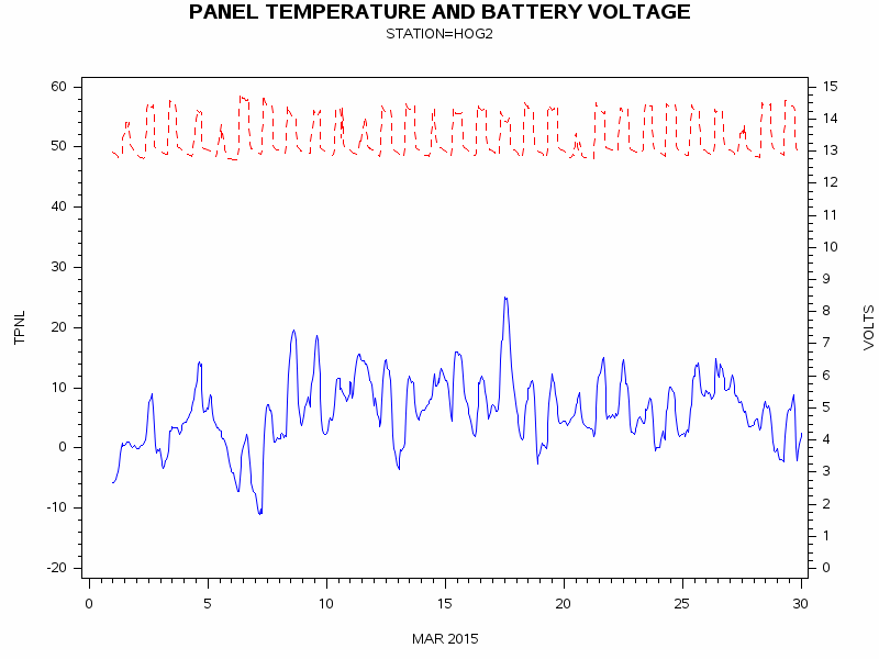 VOLTgraph