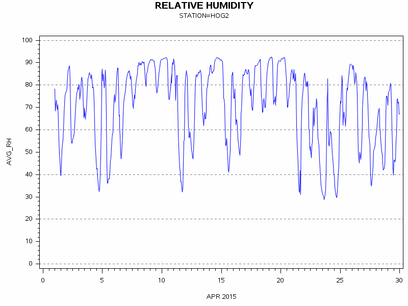 RHgraph