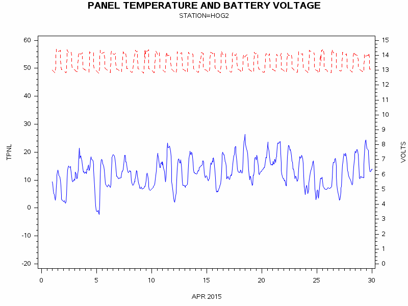 VOLTgraph