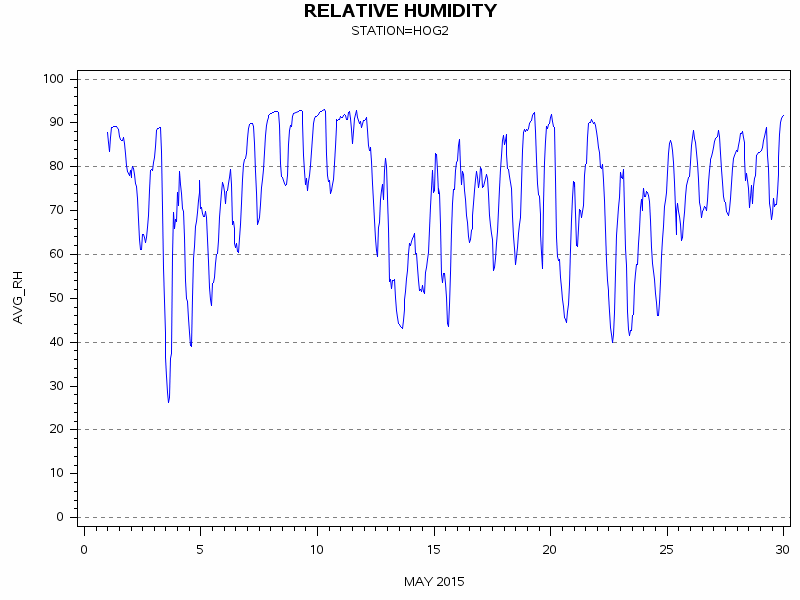 RHgraph