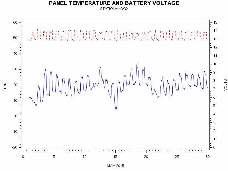 VOLTgraph