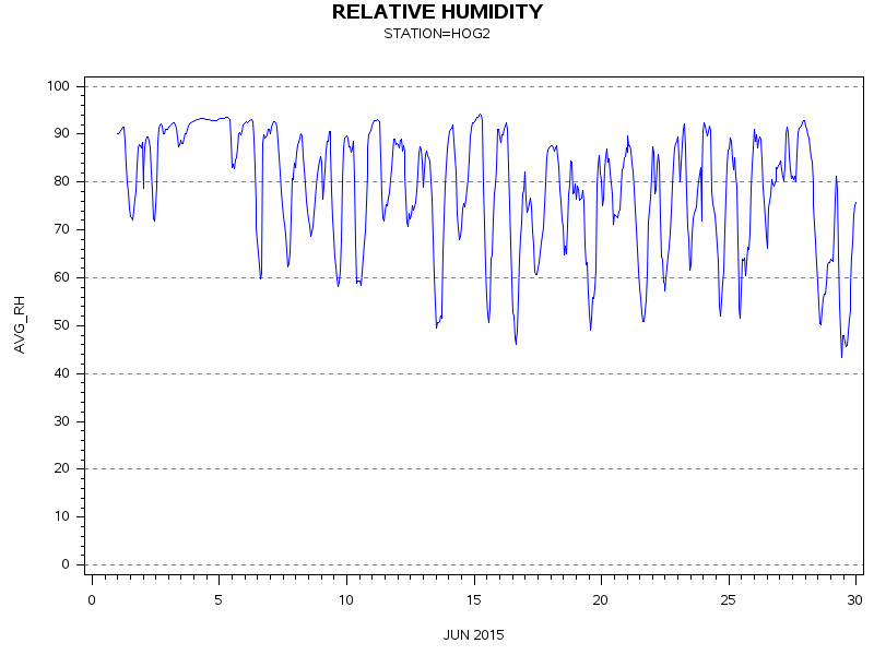 RHgraph