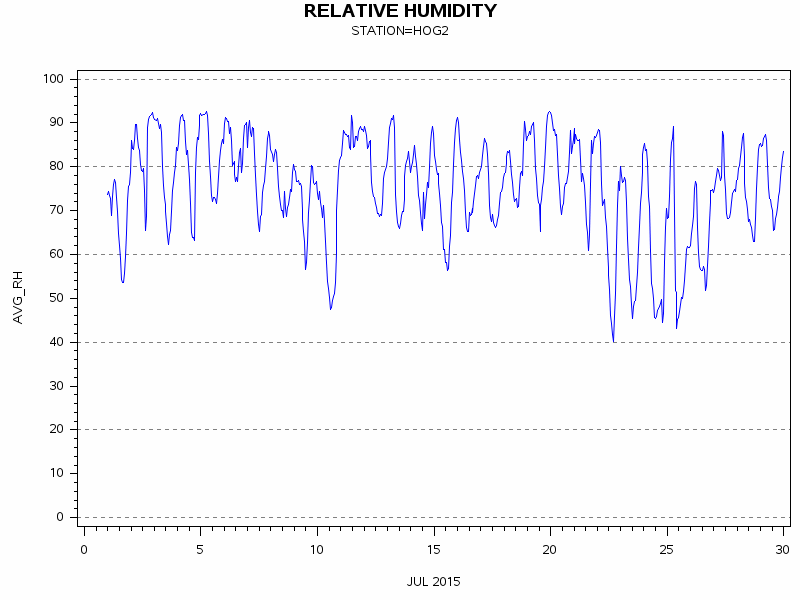 RHgraph