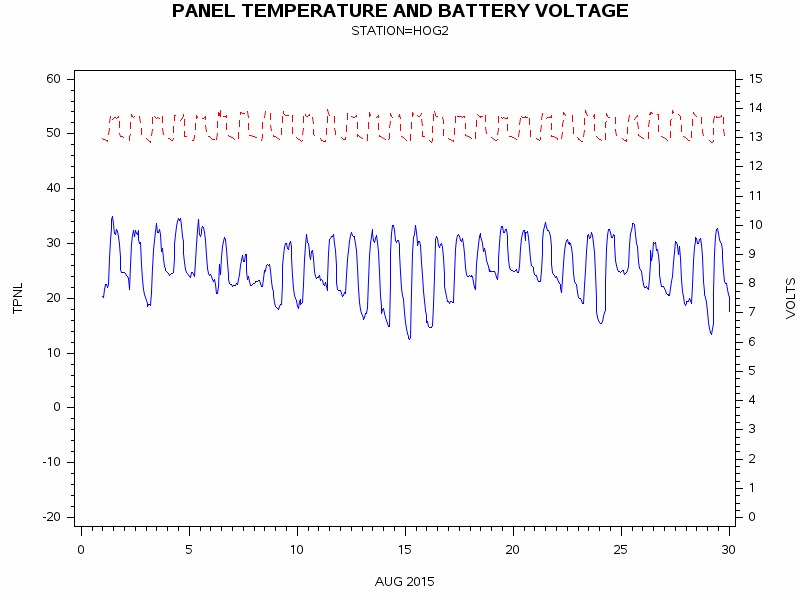 VOLTgraph