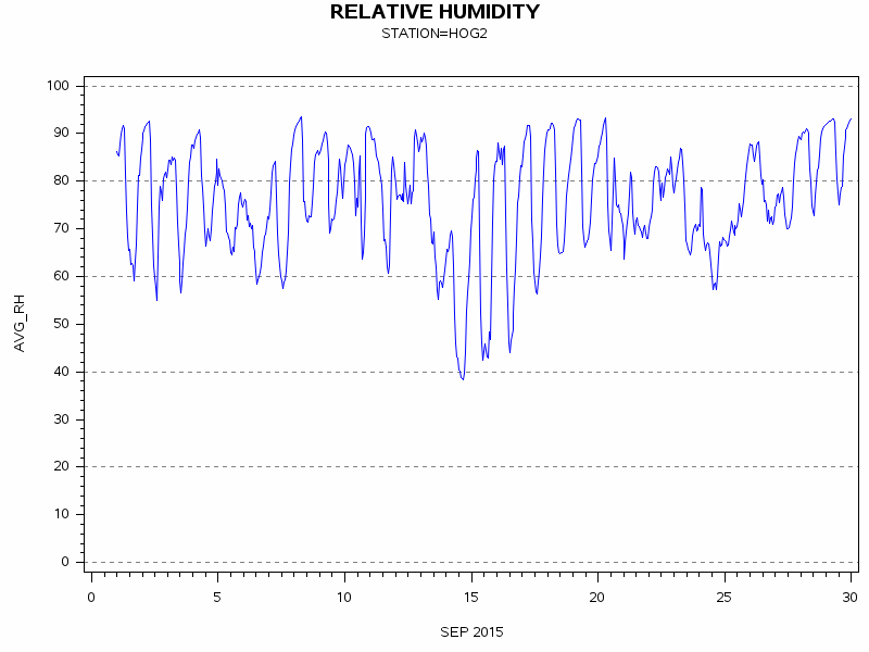 RHgraph