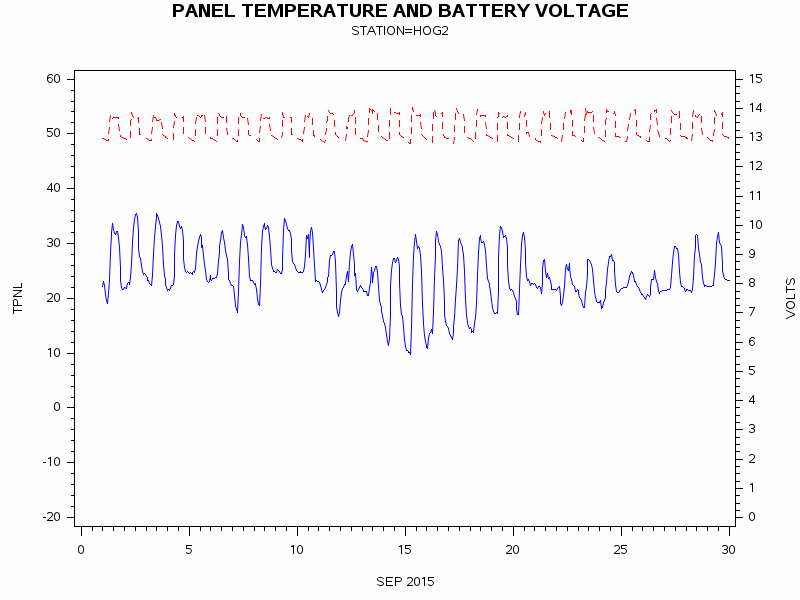 VOLTgraph