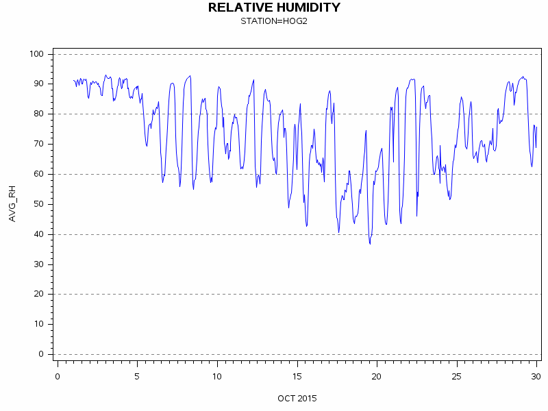 RHgraph