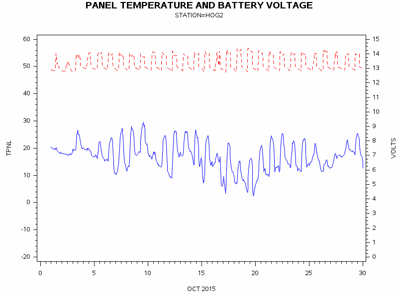 VOLTgraph