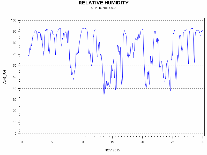 RHgraph