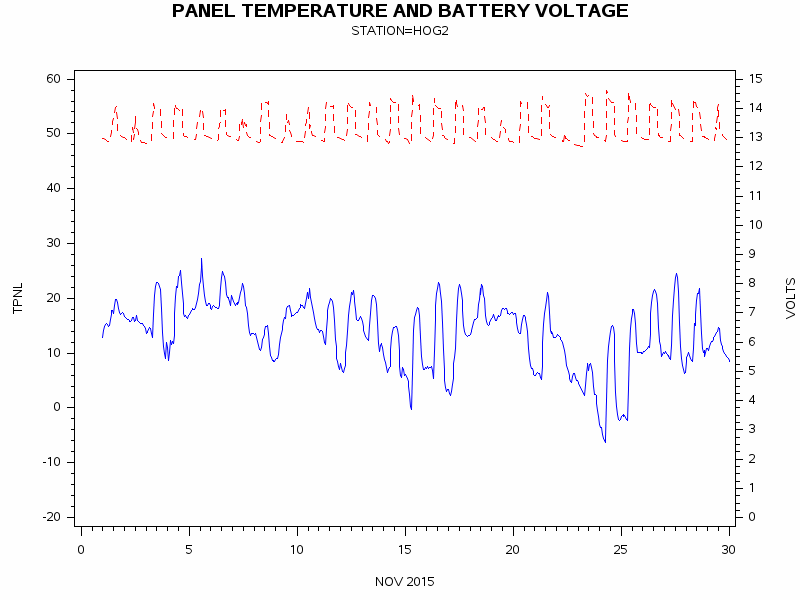 VOLTgraph