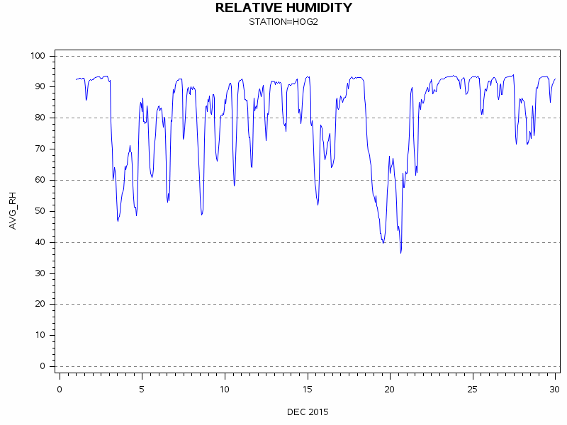 RHgraph