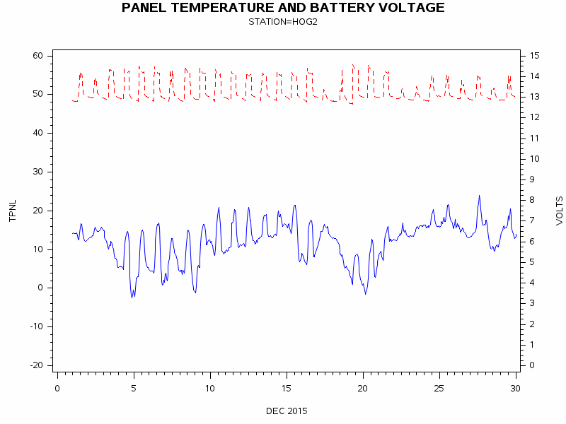 VOLTgraph