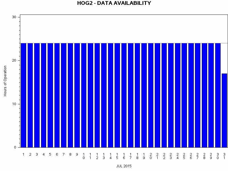 NHOURSgraph