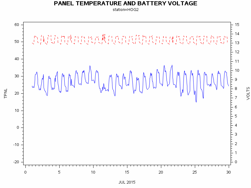 VOLTgraph