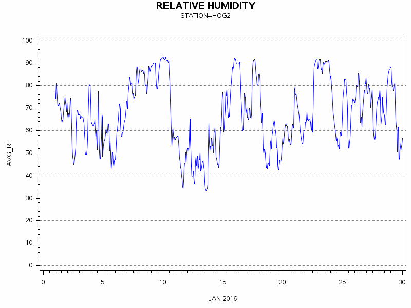 RHgraph
