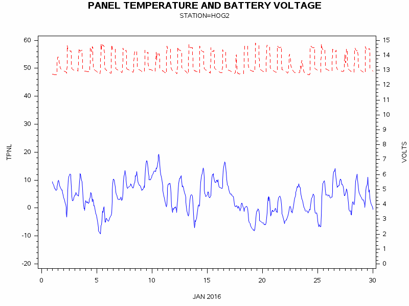 VOLTgraph