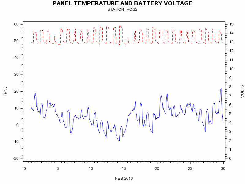 VOLTgraph