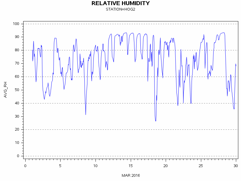 RHgraph
