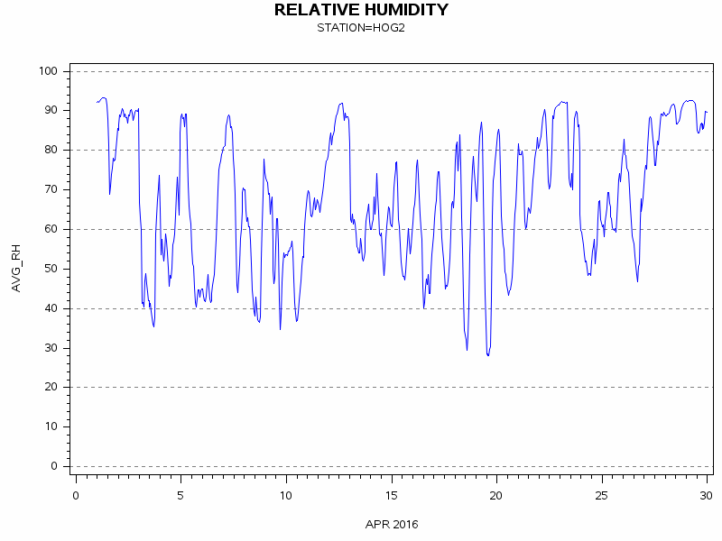 RHgraph