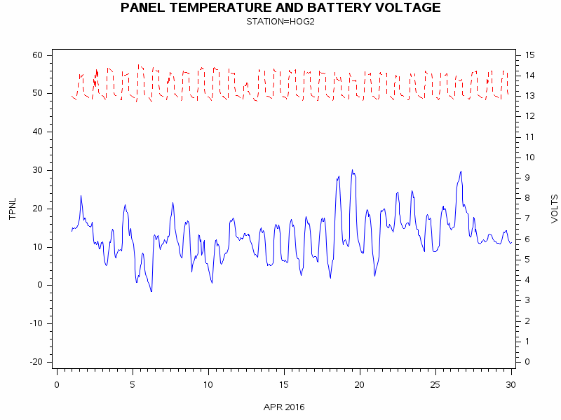 VOLTgraph