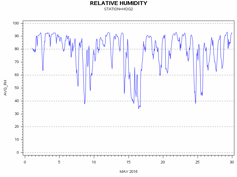 RHgraph