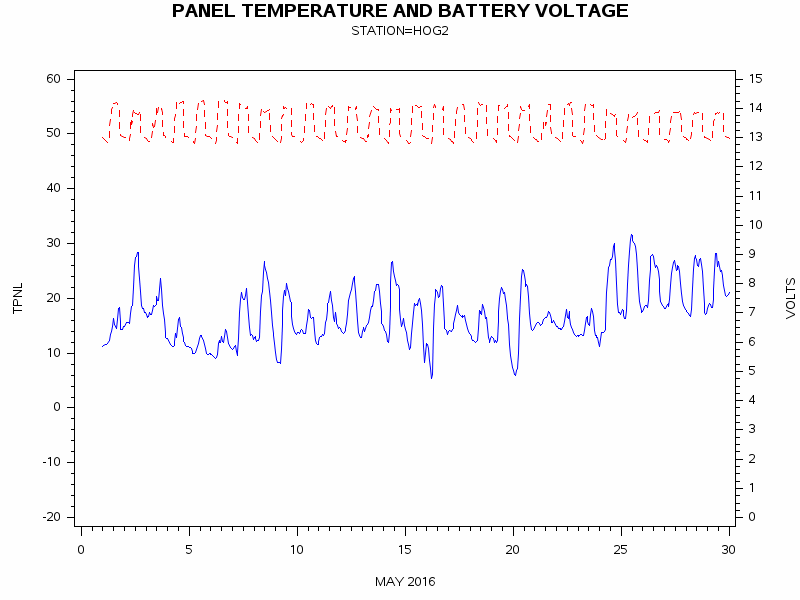 VOLTgraph