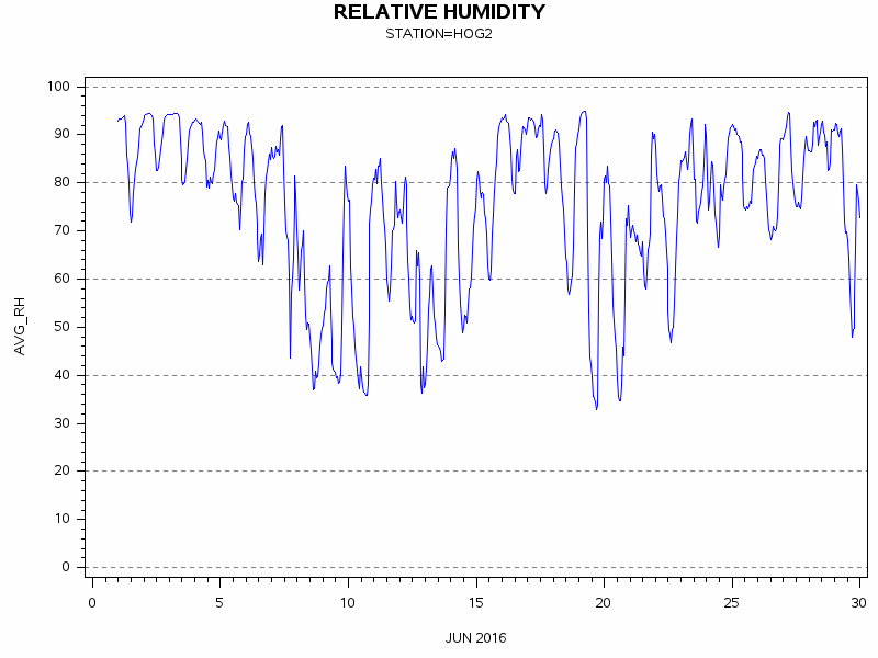 RHgraph