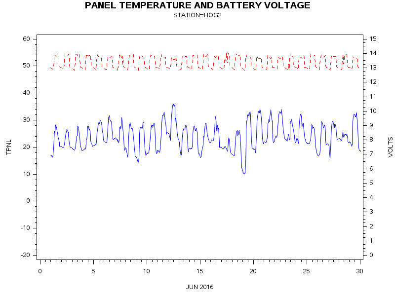 VOLTgraph