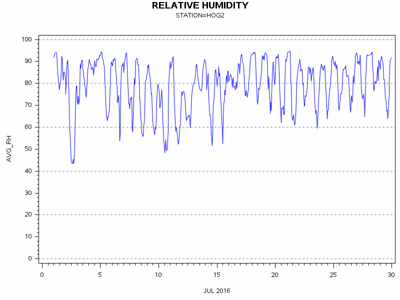 RHgraph