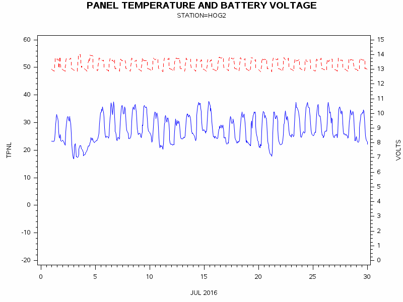 VOLTgraph