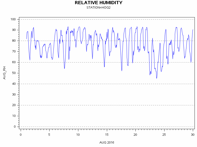 RHgraph