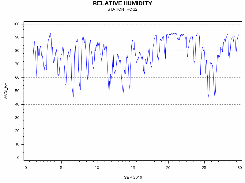 RHgraph