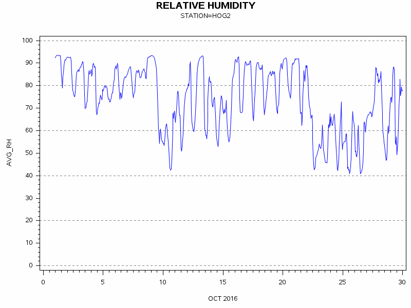 RHgraph