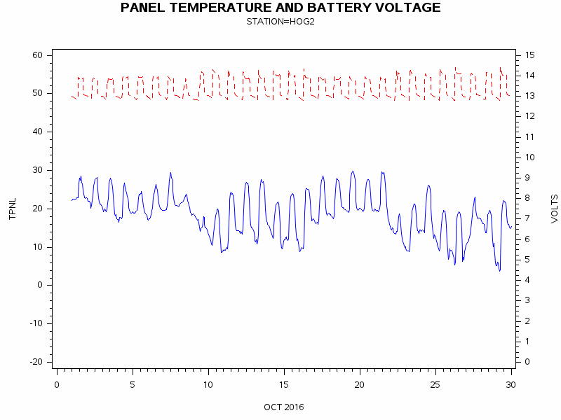 VOLTgraph