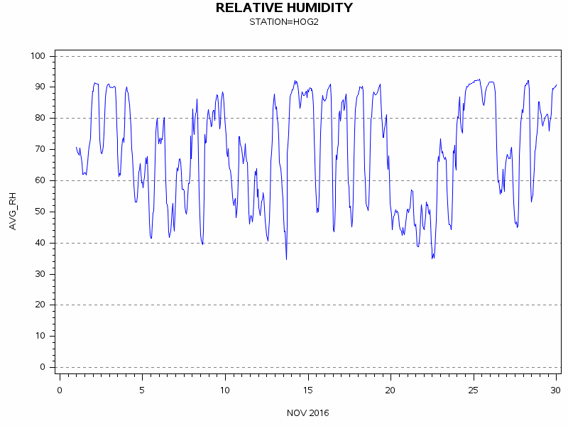 RHgraph