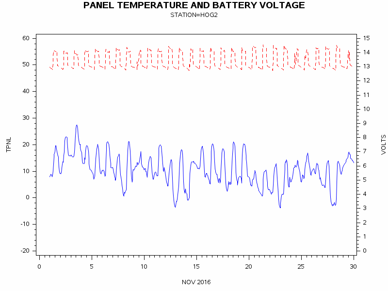 VOLTgraph