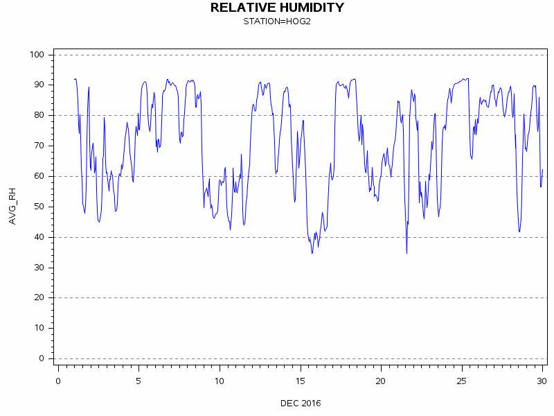 RHgraph