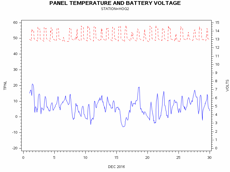 VOLTgraph