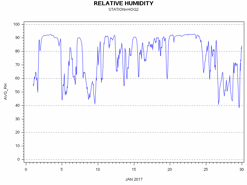 RHgraph