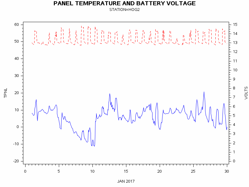 VOLTgraph