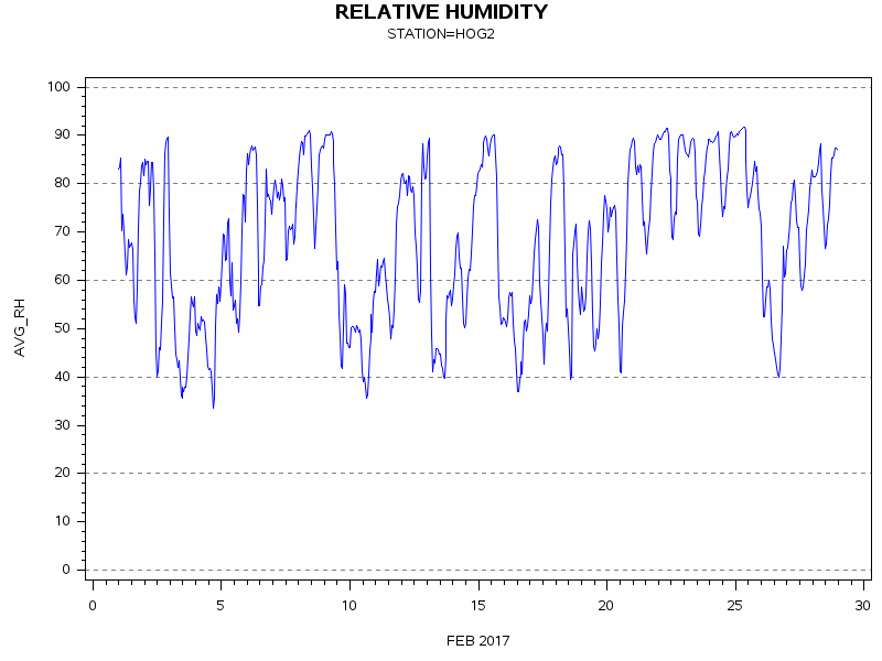 RHgraph