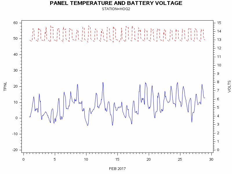 VOLTgraph