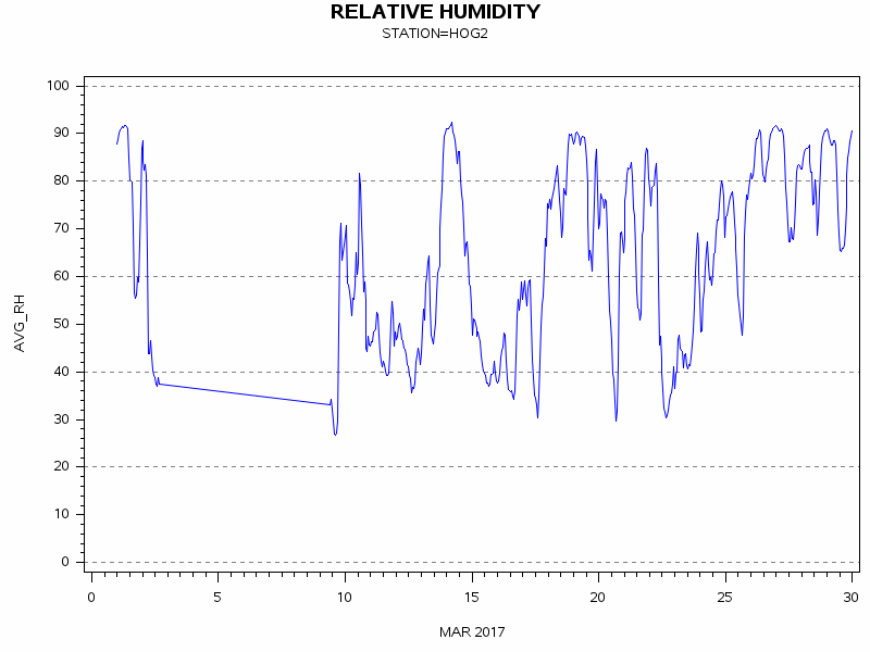 RHgraph