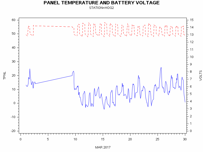VOLTgraph