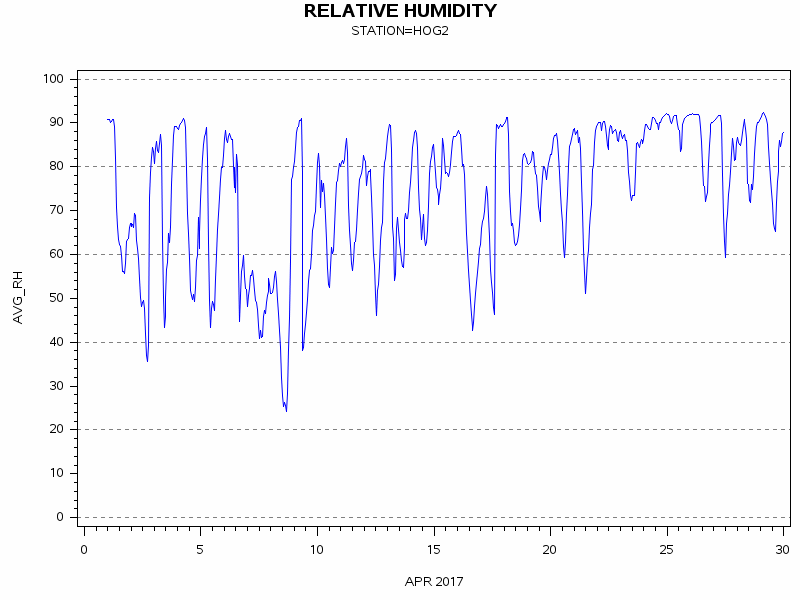 RHgraph
